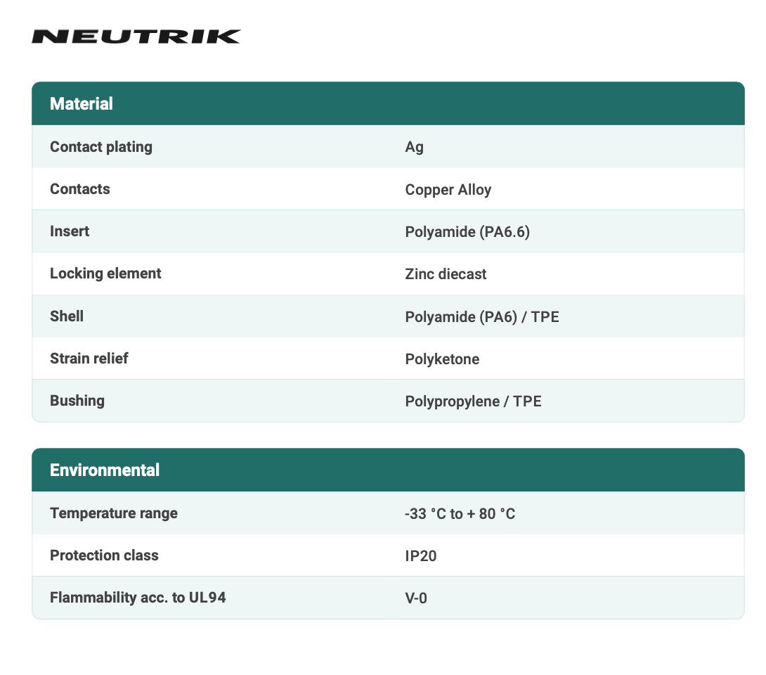 POWERCON WHITE CABLE TYPE - NEUTRIK - NAC3FXXB-W-S