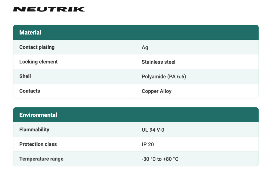 POWERCON WHITE PANEL TYPE - NEUTRIK - NAC3MPXXB